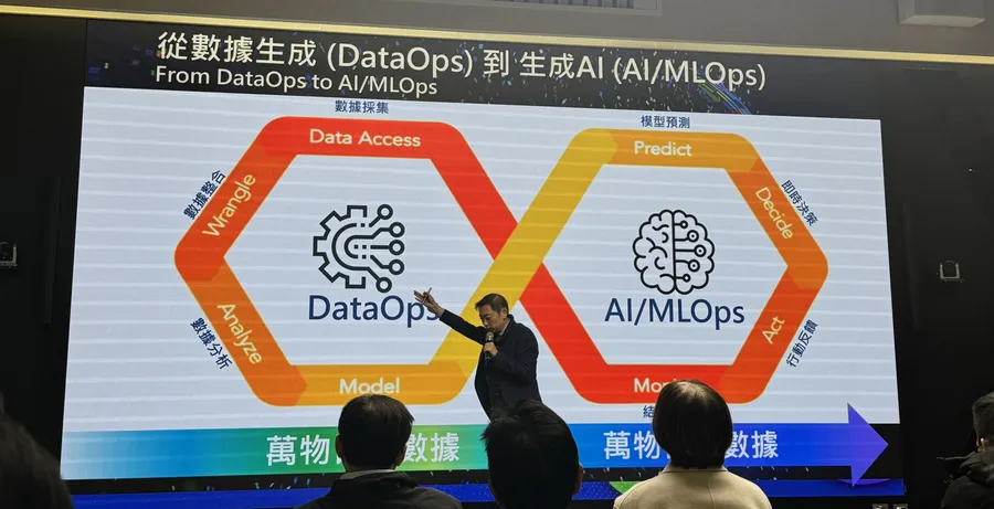 老闆都有AI焦慮症？企業AI轉型常撞牆，精誠破解迷思：3種情境最適合AI