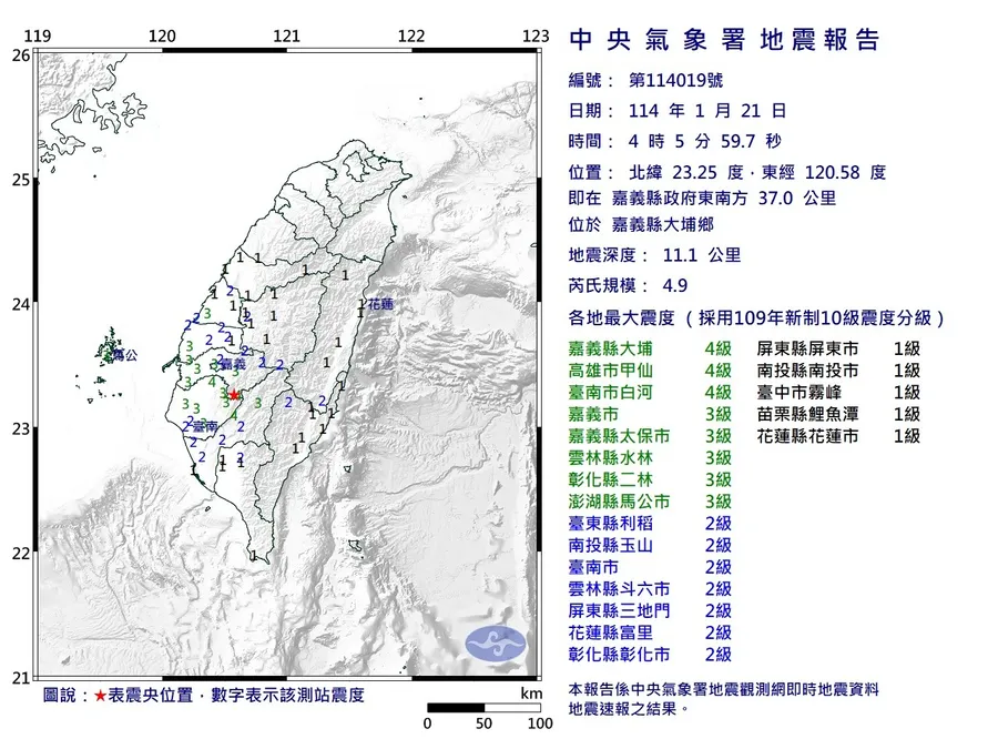 嘉義深夜大地震，2地區今天停班停課！未來3天嘉南恐還有規模5以上地震