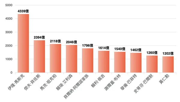 10大富豪.jpg