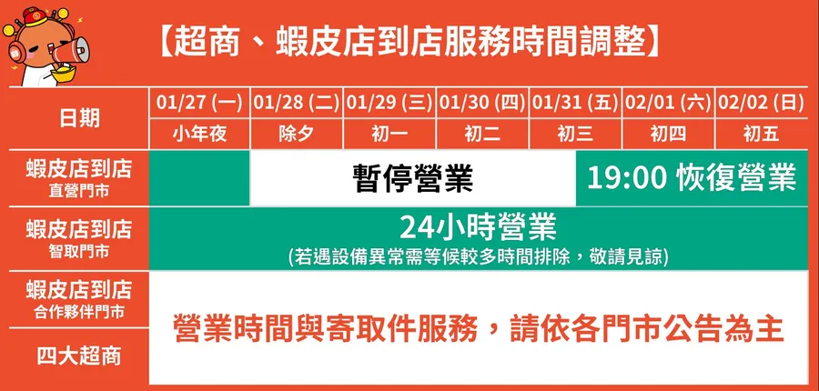 2025春節郵局、銀行幾號休？超商、蝦皮店到店過年能取件嗎？懶人包整理一次收