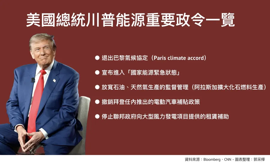 川普二度退出巴黎協定！美國政策大轉彎：放寬石油、風電喊停⋯能源新政一次看