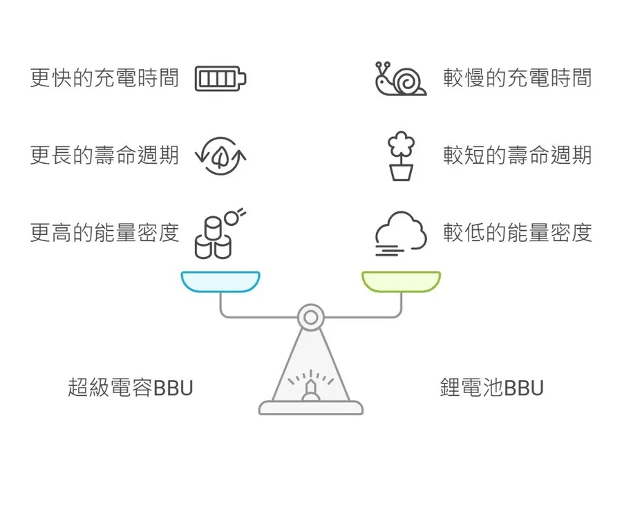 白話科技｜EDLC超級電容是什麼？輝達GB300為何需要它？概念股一次盤點