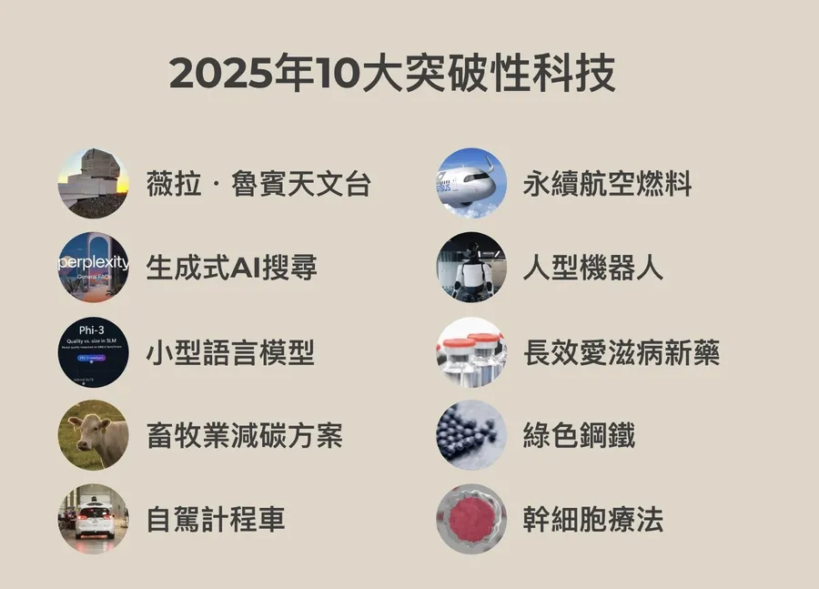 盤點2025年10大科技新突破！AI搜尋、自駕車、人型機器人⋯還有牛羊打嗝的解方？