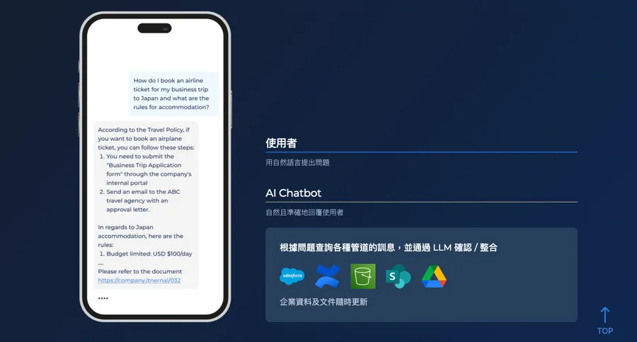Going Cloud AI Platform