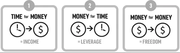 三種等級的trader＿Buy Back Your Time
