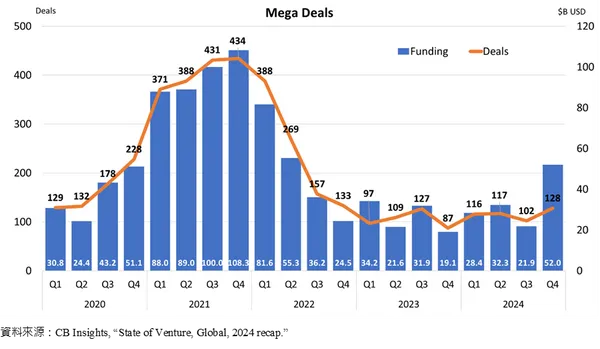 2020-2024全球鉅額交易案狀況.jpg