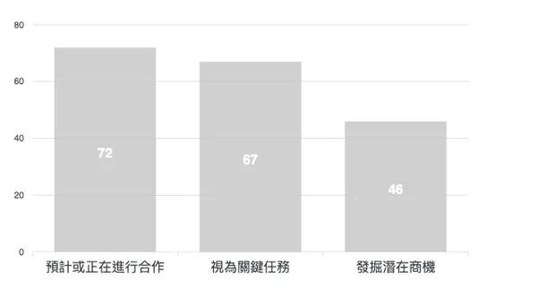 企業與新創合作.jpg
