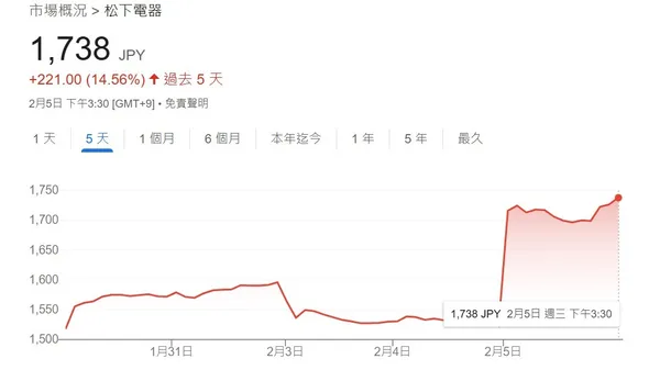 panasonic stock.jpg
