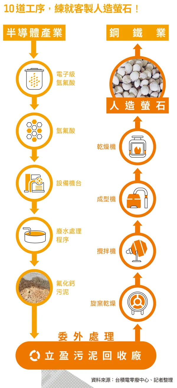 10道工序練就客製人造螢石