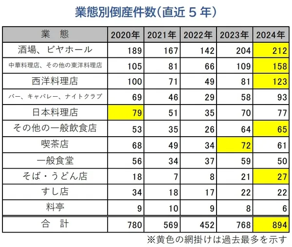 近五年倒閉業態.jpg