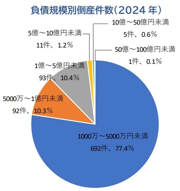 負債企業占比.jpg