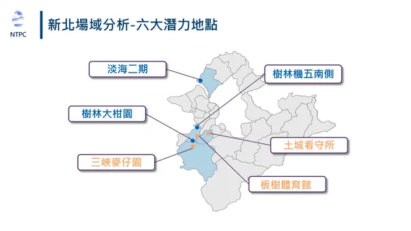 新北大巨蛋