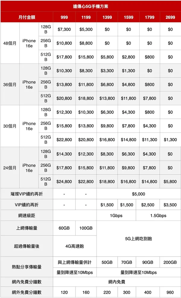 遠傳資費方案.jpeg
