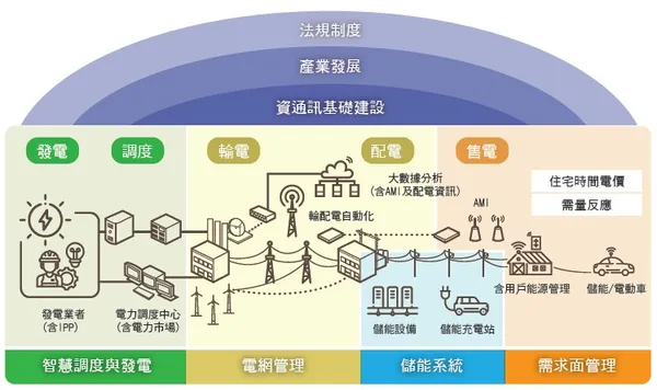 工研院智慧電網.jpg
