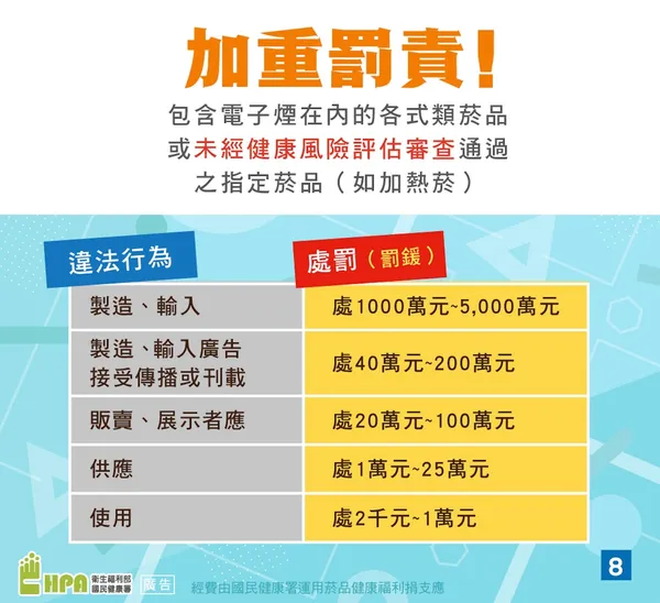 國健署電子煙裁罰級距.jpg