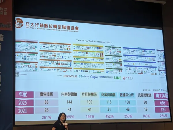 AMT 新任理事長黃燕玲解說MarTech各領域成長趨勢。