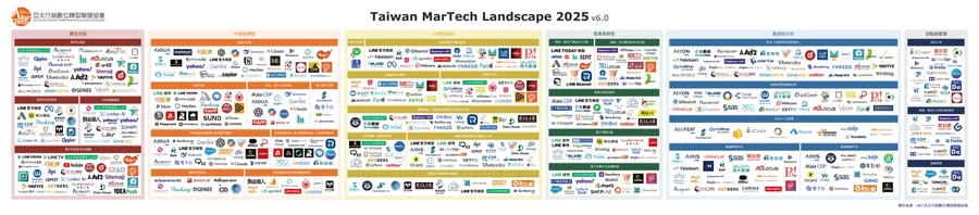 2025 臺灣 MarTech 地圖出爐！工具數 5 年成長 264%，AI 成品牌關鍵競爭優勢