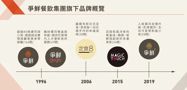 爭鮮品牌一覽.jpg