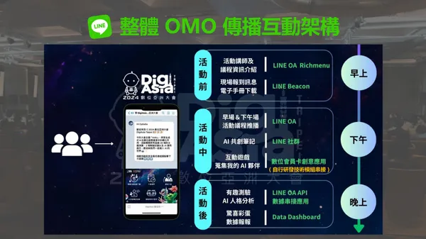 【最佳創意內容運用獎】LINE Biz-Solutions Awards 2024 _報獎資料-圖片