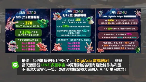 【最佳創意內容運用獎】LINE Biz-Solutions Awards 2024 _報獎資料-圖片