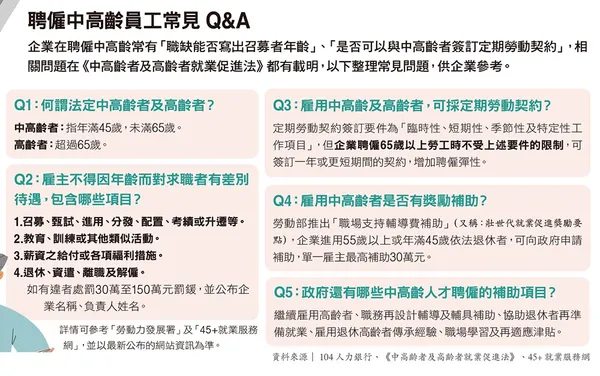 050.jpg聘僱中高齡員工常見Q&A