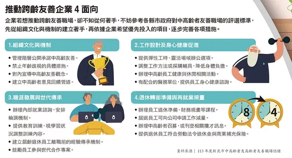 051.jpg推動跨齡友善企業4面向