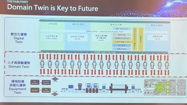 杰倫智能「領域經驗分身（Domain Twin）」