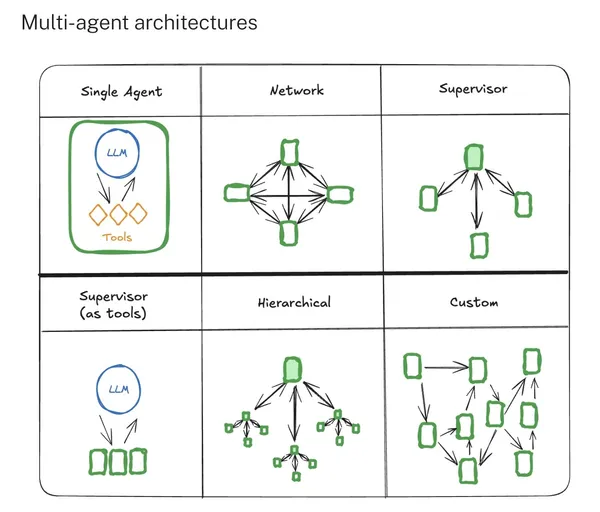 multi-agent architecture.jpg