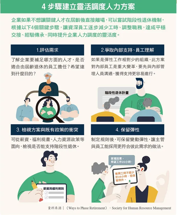 063.jpg4步驟建立靈活調度人力方案