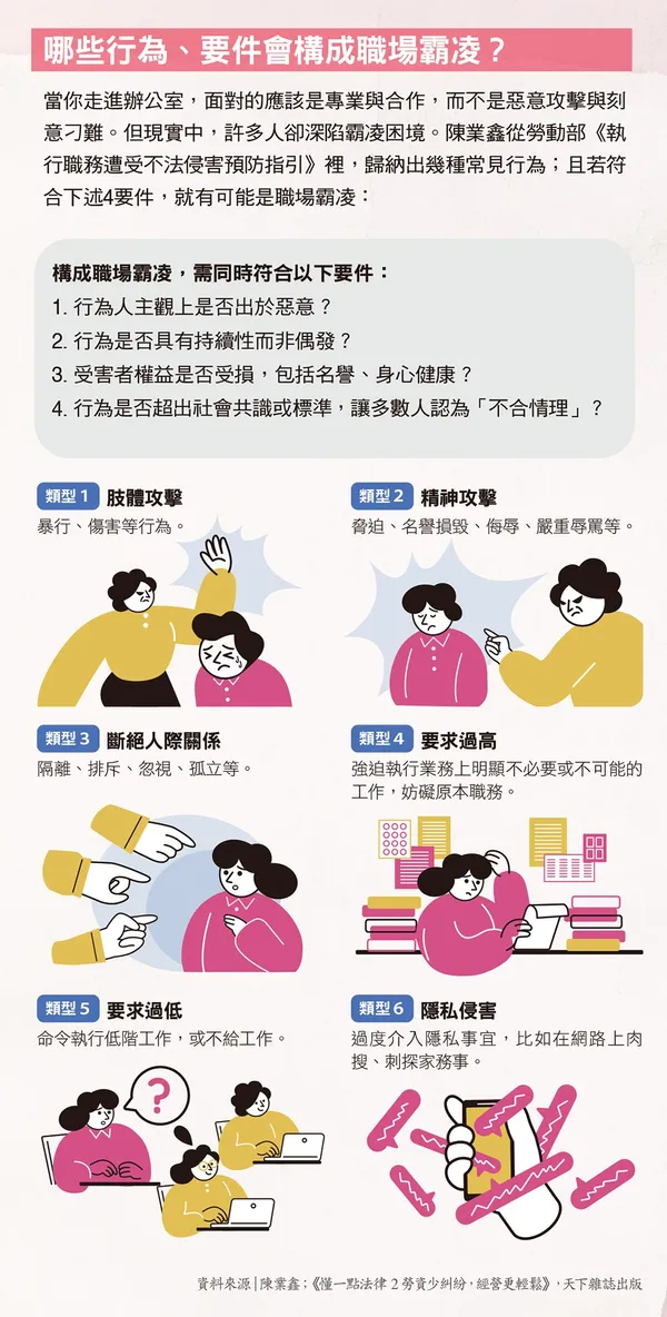 105.jpg哪些行為、要件會構成職場霸凌？