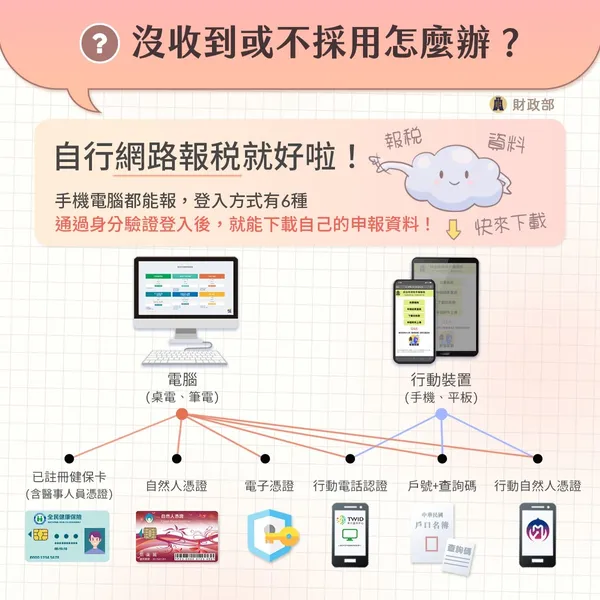 報稅方式