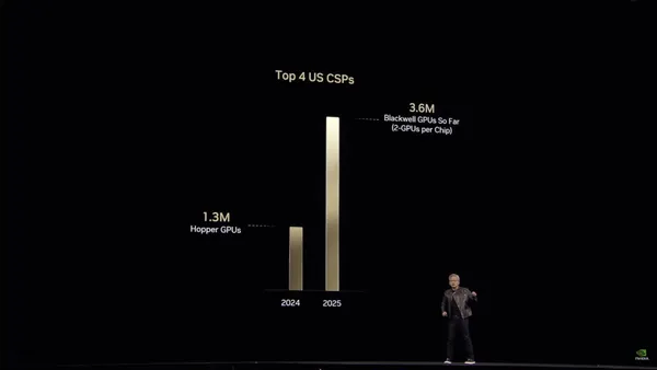 GTC CSP buy Blackwell.jpeg