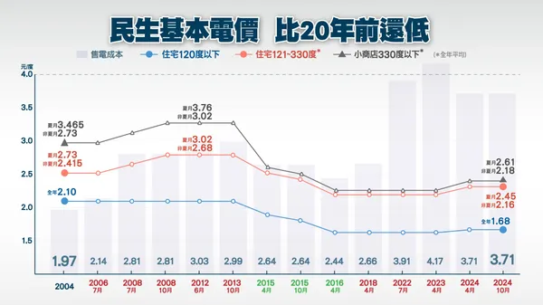 台電電價.jpg