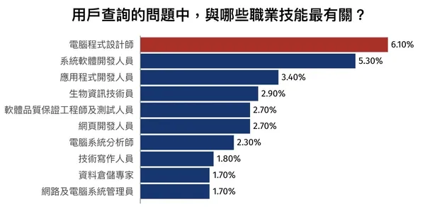 美國程式設計師.jpg