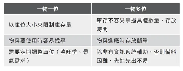 精實法則