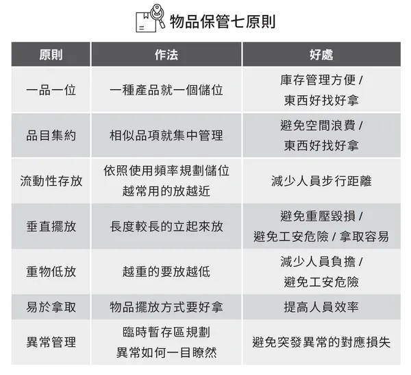 精實法則