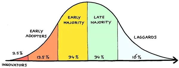 Early Adopter Curve.jpg
