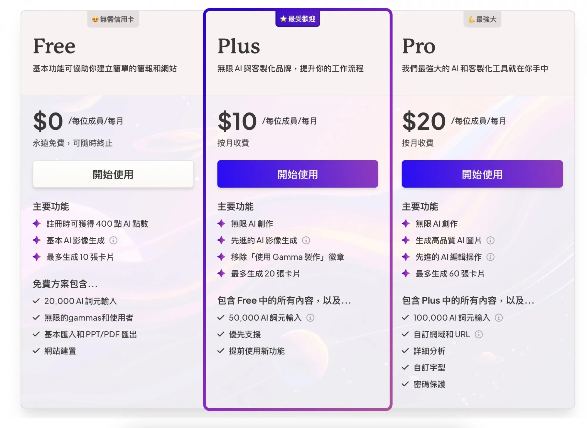 gamma價格.jpg