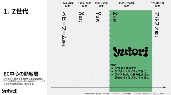 事業計画及び成長可能性に関する事項
