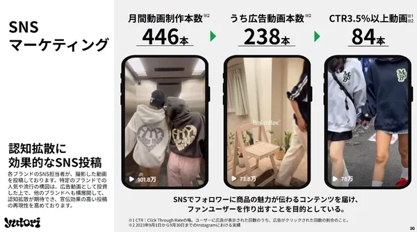 事業計画及び成長可能性に関する事項
