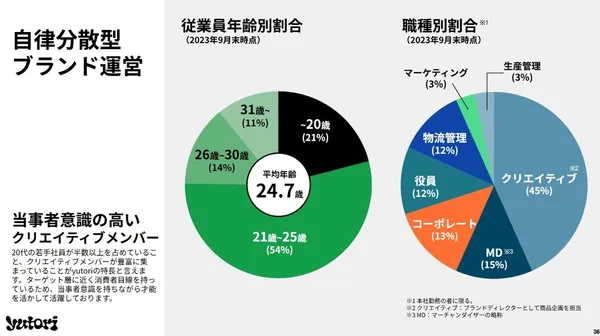 事業計画及び成長可能性に関する事項
