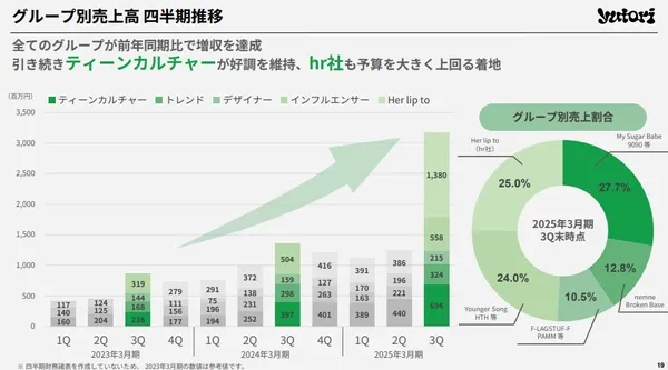 2025年3月期 第3四半期決算説明資料