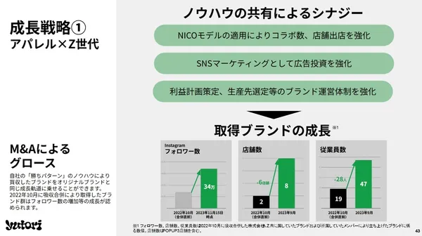 2025年3月期 第3四半期決算説明資料