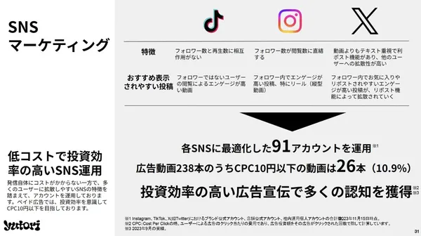 事業計画及び成長可能性に関する事項