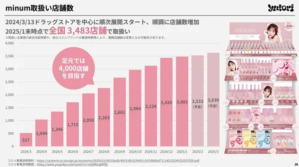 2025年3月期 第3四半期決算説明資料
