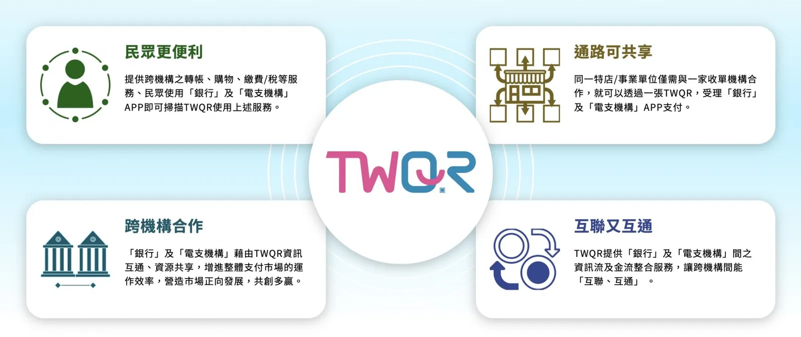 TWQR 怎麼用？支援哪些電子支付？懶人包一次看｜未來商務