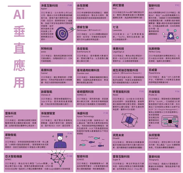 BN364_AI50盤點