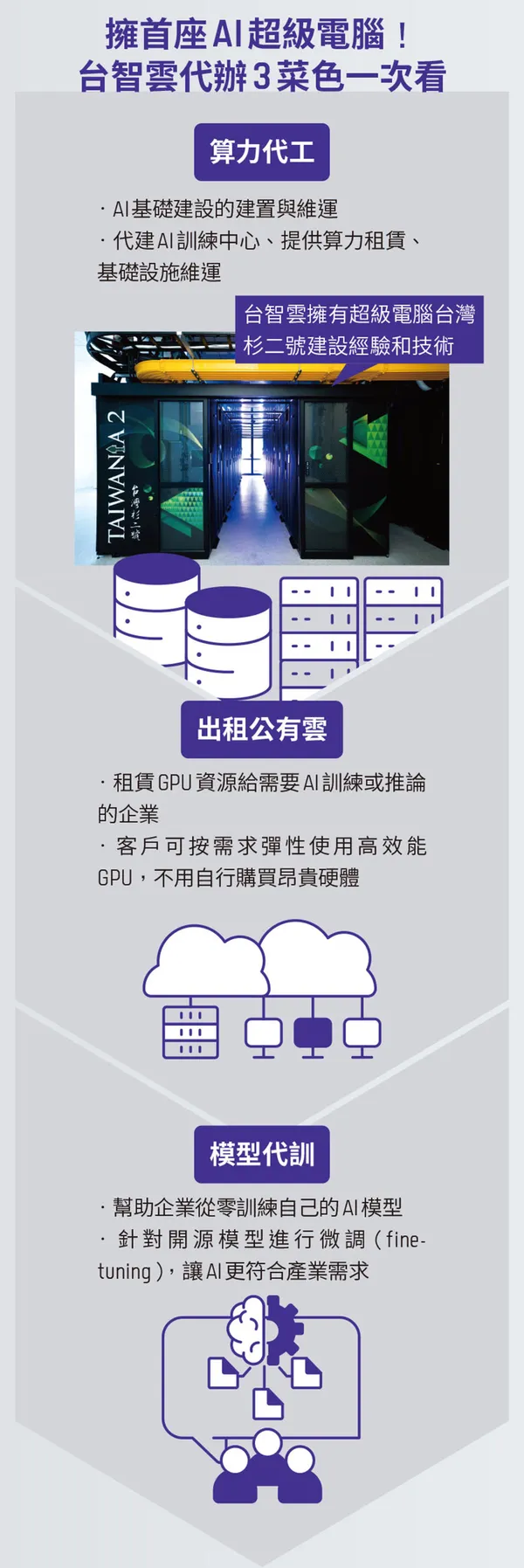 BN364_台智雲