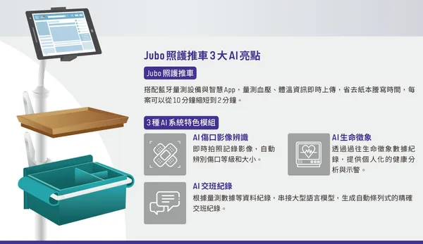 BN364_智齡科技