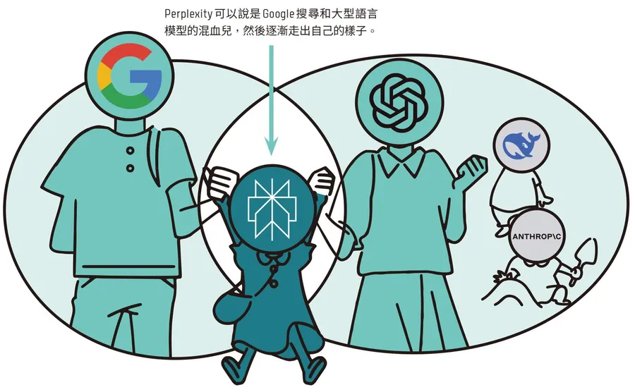 蘋果為何想併購Perplexity？背後藏5大考量：砸逾4150億元吃下AI搜尋黑馬，值得嗎？